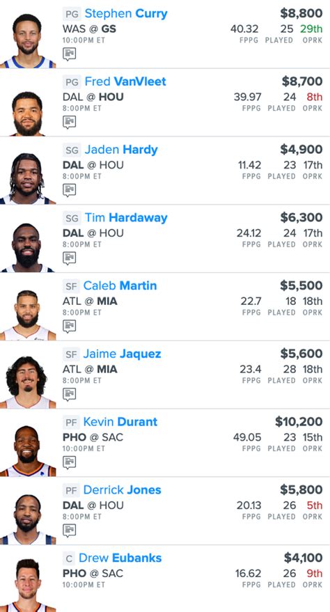 nba lines fanduel|best nba fanduel lineup.